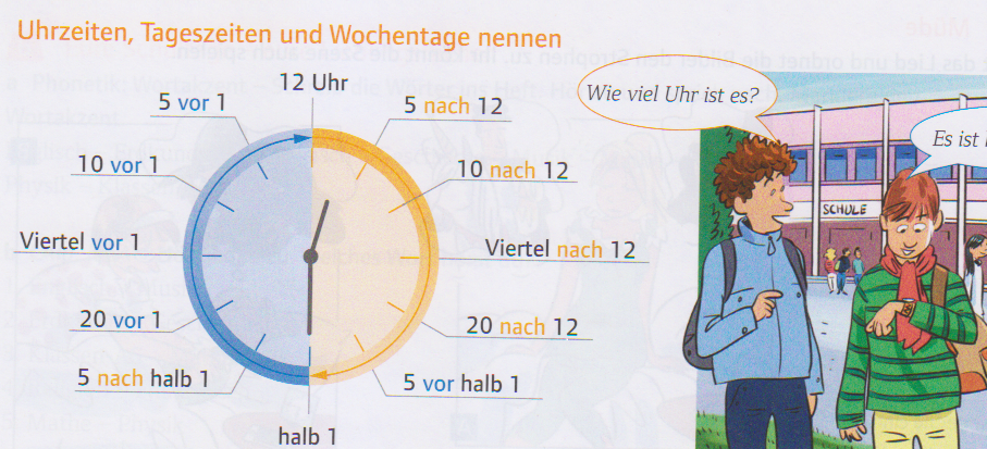 Es ist uhr. Часы по немецки. Uhrzeit в немецком языке. Часы на немецком. Uhr в немецком.